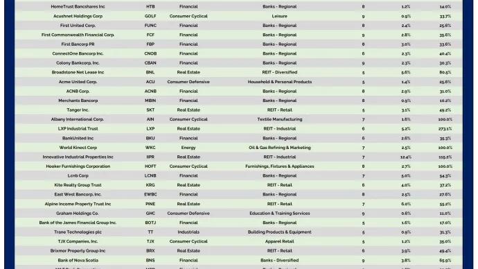 YA Table 062026.png