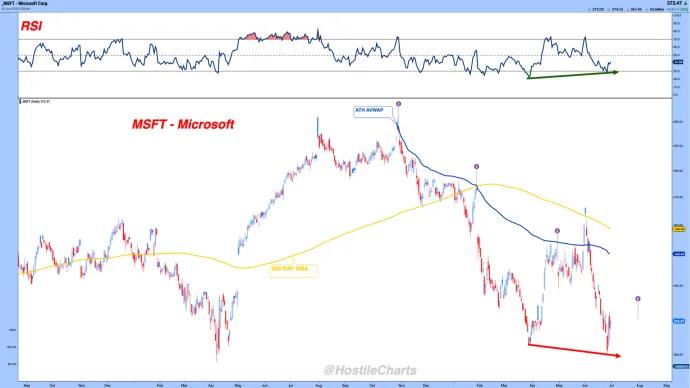 MSFT