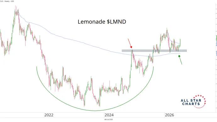 Lemonade 